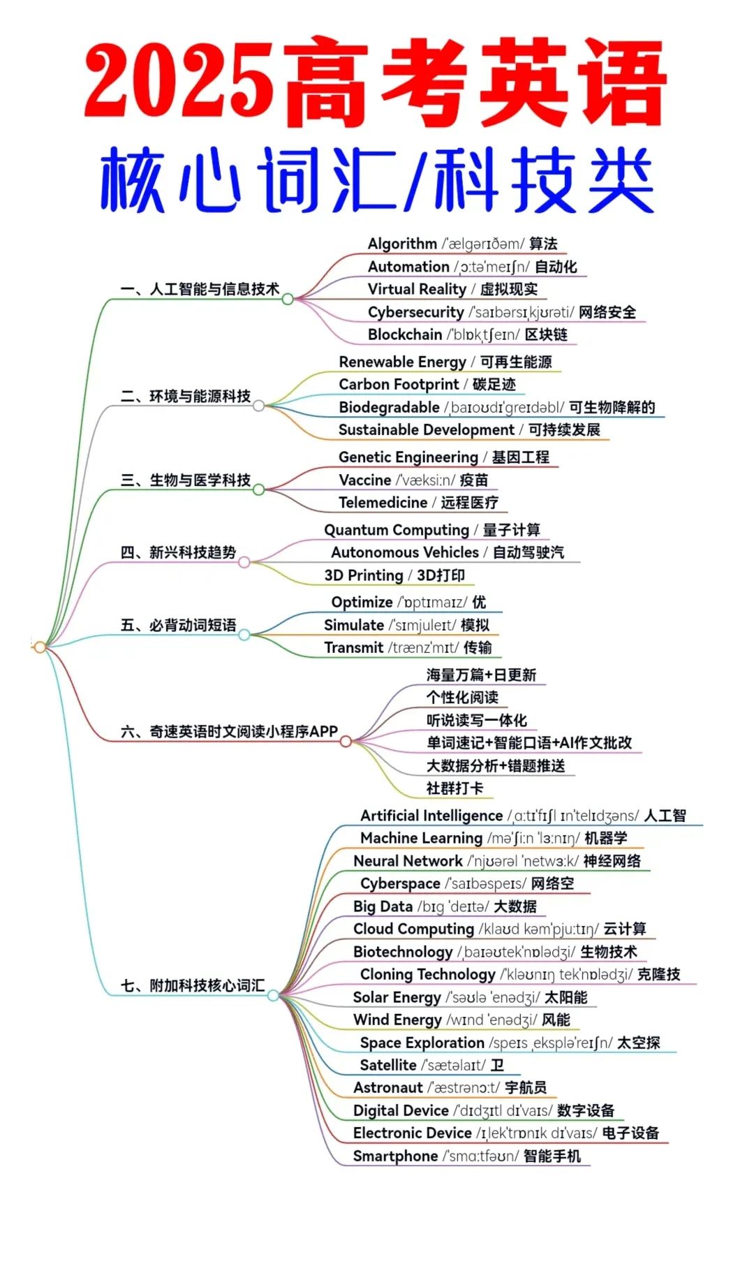 图片上传成功